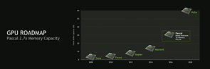 nVidia GPU-Roadmap 2008-2018 – Speichermenge